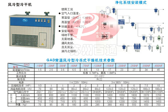 气源处理系统——冷冻干燥机